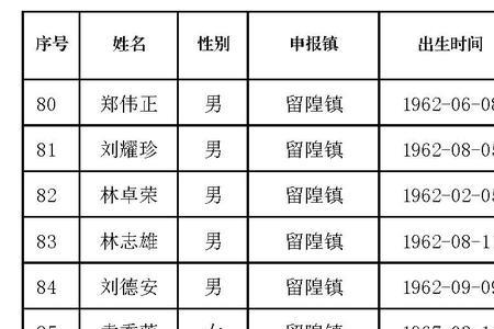 2022年原民办代课教师补助多少