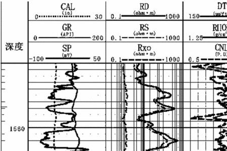 测井是啥意思