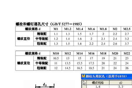 M36的螺距是多少