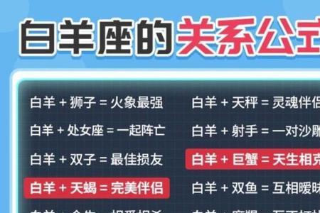 12月25什么星座性格