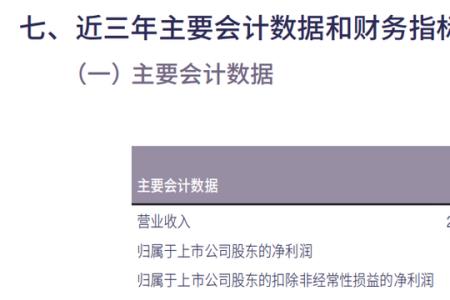 年营业额200亿的企业算什么规模