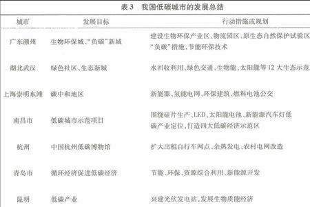 制约我国经济发展的主要因素