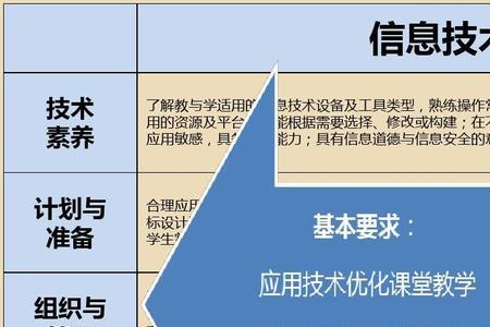 装备信息化的技术途径有几种