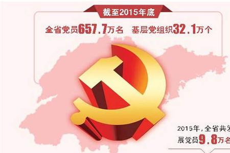 党员代表结构指什么