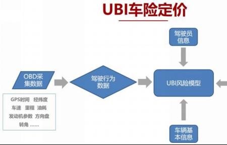 涉险事故定义