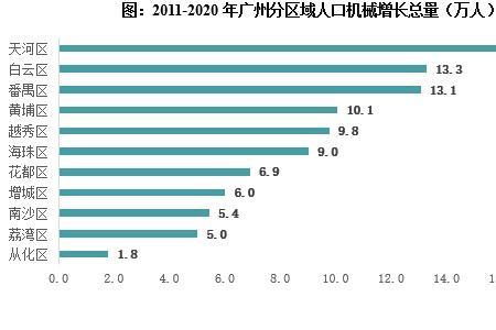 2021年梅州市各县区常住人口