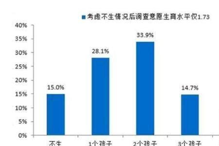 生育率一旦降低就不可逆转吗