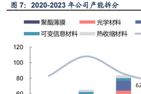 双星新材主营业务