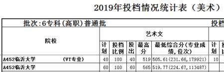 超投档线3分会投档吗