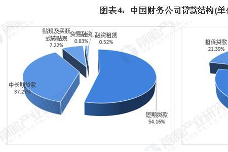 信贷申报等级评定什么意思