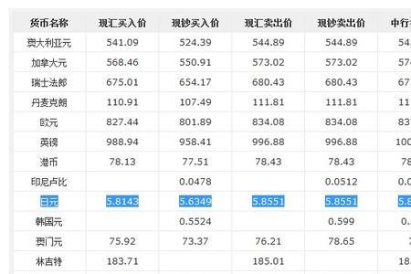 1兆日元等于多少日元