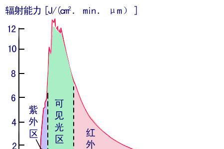 光是电磁波，为什么还有光粒子