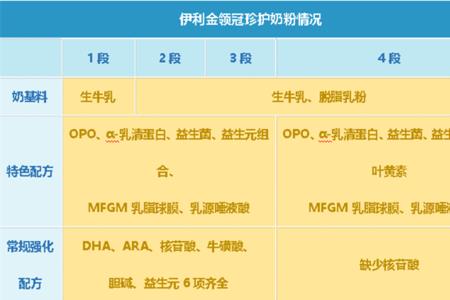 新国标奶粉珍护ara达到多少