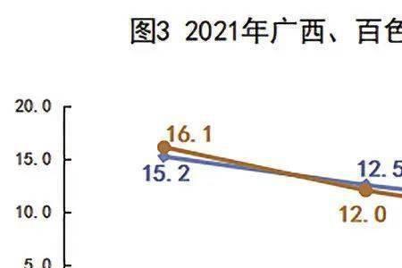 2021年百色市人口