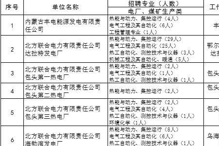 电厂哪个岗位挣得多比较轻松