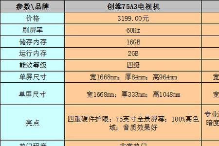 创维电视75寸说明书