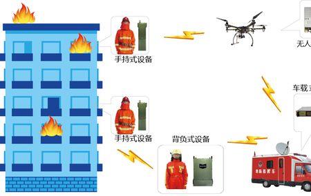 消防三层组网是什么