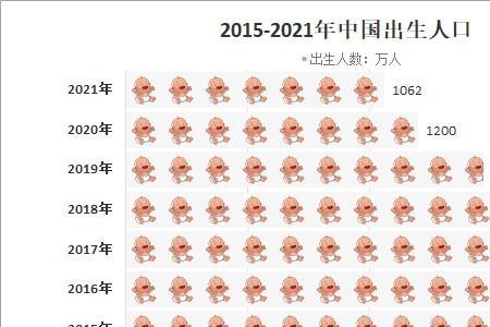 山西出生人口数据2021