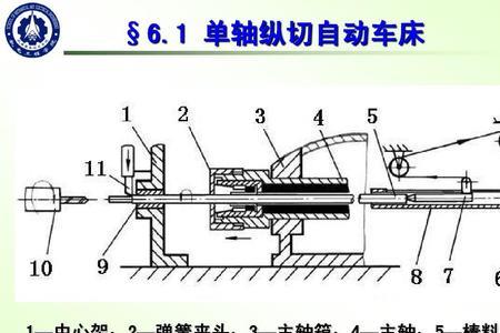 仪表车床拉紧原理