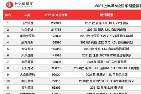 汽车累计销量排行榜完整榜单