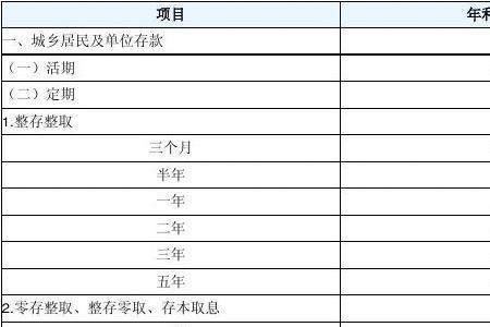 93年存款多少正常