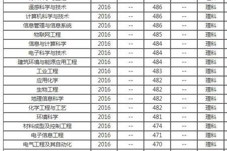 交通大学2021录取分数线