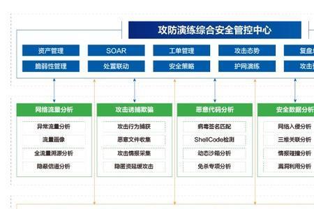 工人安全防护能力的四个阶段