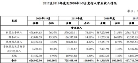 利息收入算不算营业收入