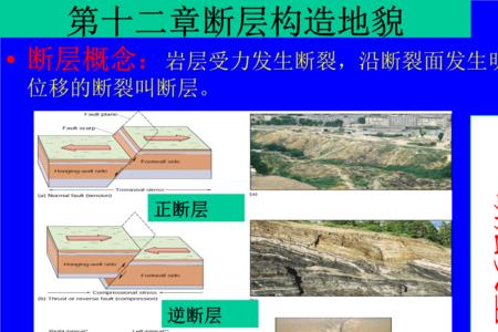 聊天断层是什么意思