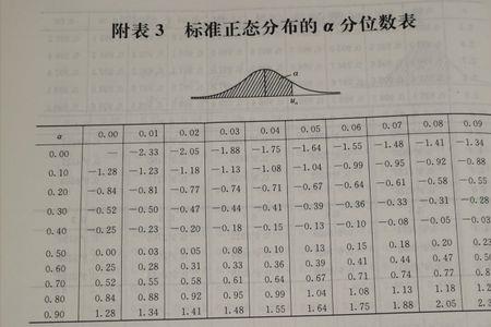 什么叫几分位