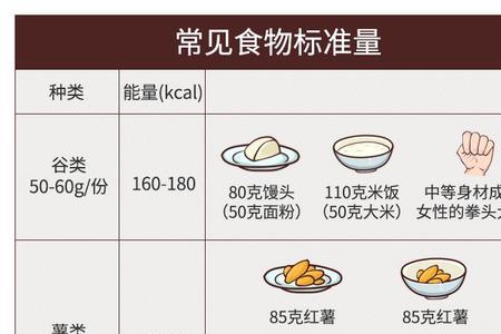 834千焦等于多少大卡