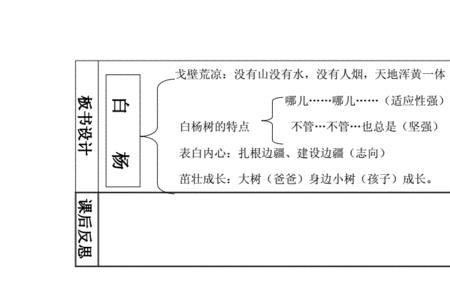 萧萧白杨的主题思想