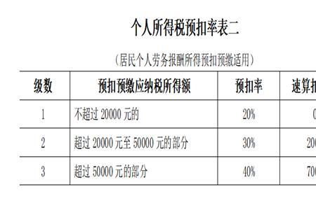 费率百分之10怎么算