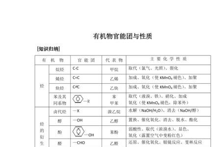 过氧乙酸的官能团