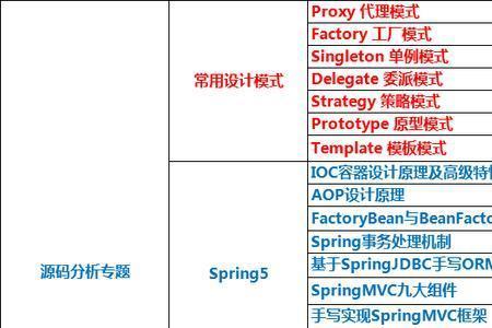 阿里p6一般几年升p7