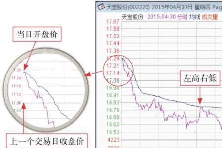 股票高开平走什么意思