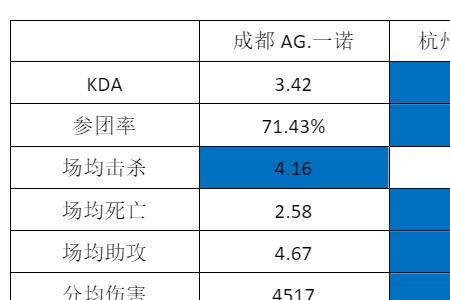 kpl败者组半决赛和决赛有什么区别