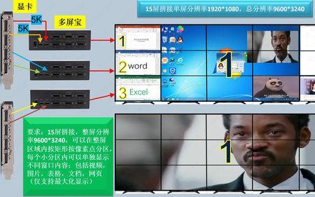 多屏显示器设置一个屏一个画面