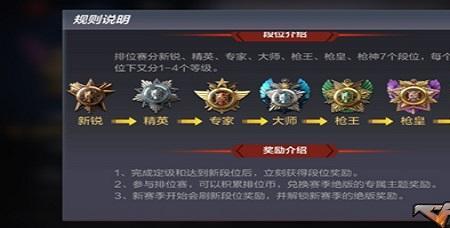 cf枪王定级到什么段位