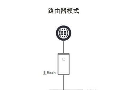 mash组网交换机怎么选