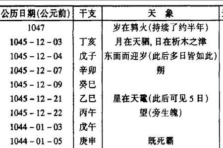 春秋被称为我国编年体史书之祖