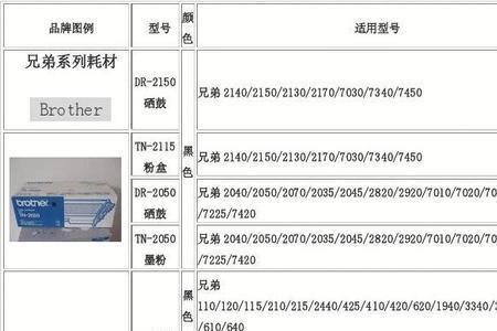 e250dn打印机用什么型号硒鼓