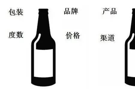 阿尔及尔便利店为什么不卖酒