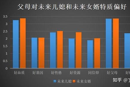 岳父和女婿的关系如何称呼