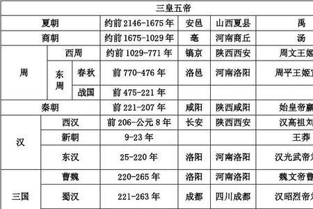 古代表示一段时间的名称