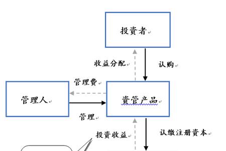 川银藏的投资哲学解析