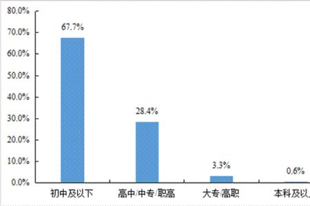 什么是立线调查