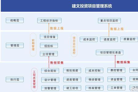 项目重大变更需要重新立项吗