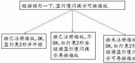 三板斧智能锁说明书