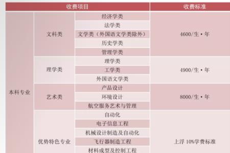 2021年博文学院学费多少